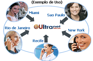 Procedimentos